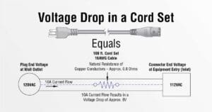 Sụt áp là gì? Nguyên nhân, cách tính và giải pháp khắc phục