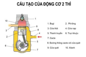 Cấu Tạo, Nguyên Lý & Lưu Ý Sử Dụng